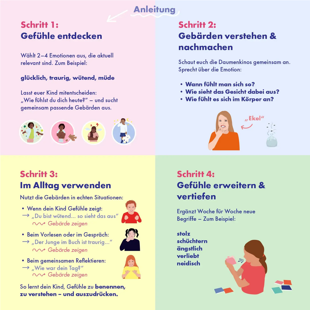 Emotionen Gebärden Set talking hands flipbooks