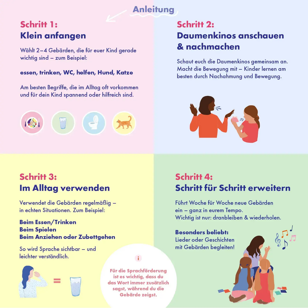 Starter-Set Gebärden Daumenkinos talking hands flipbooks